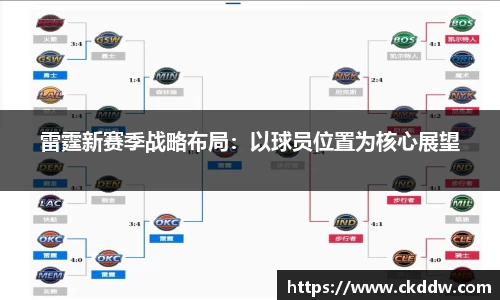 雷霆新赛季战略布局：以球员位置为核心展望
