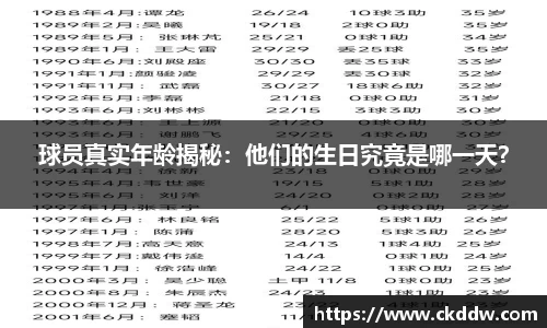 球员真实年龄揭秘：他们的生日究竟是哪一天？